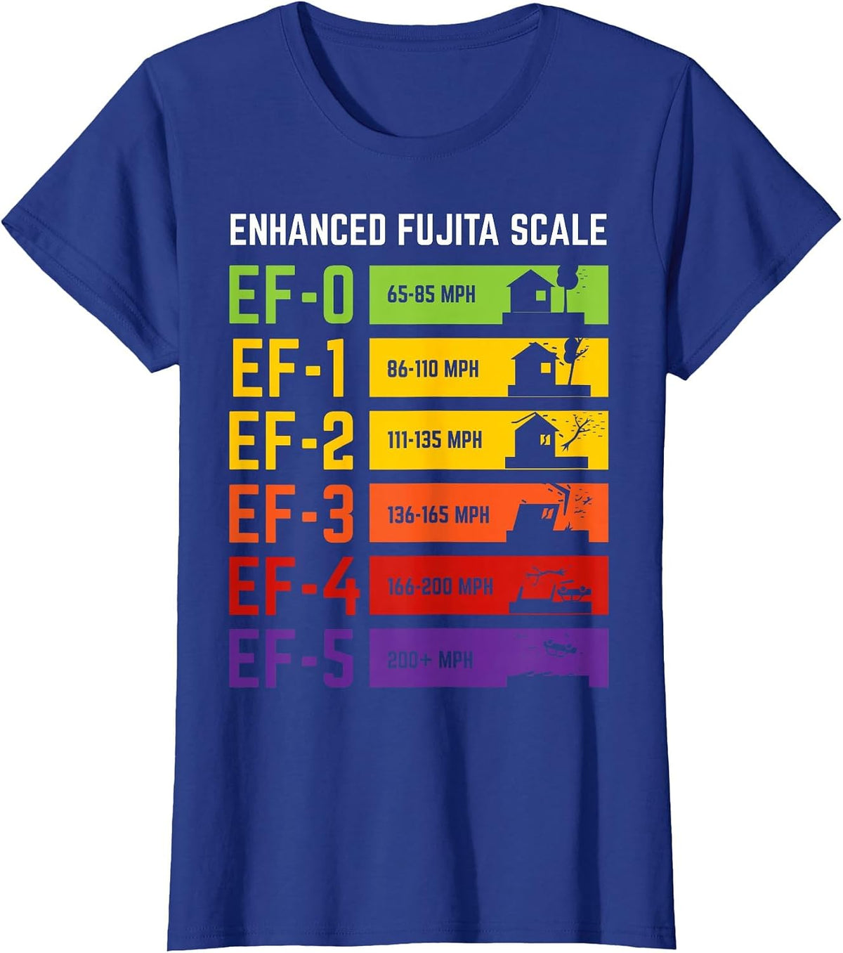 Storm Chasing Enhanced Fujita Scale - Tornado Meteorologist T-Shirt - Royal Blue