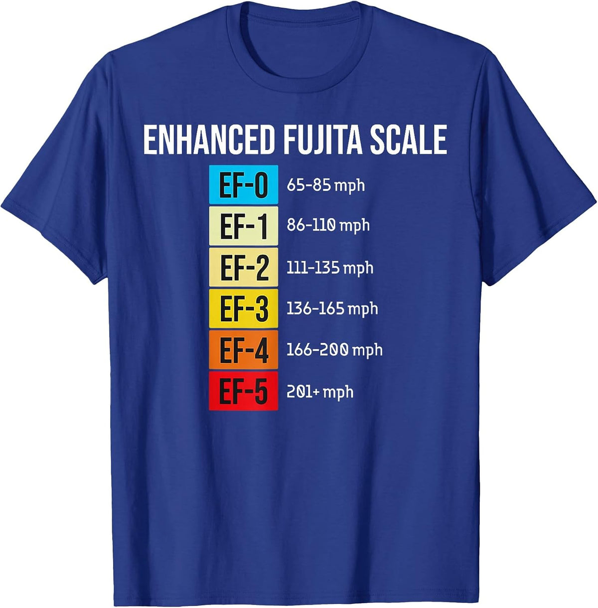 EF Scale Enthusiast Tornado Intensity Meterologist Tee T-Shirt - Royal Blue