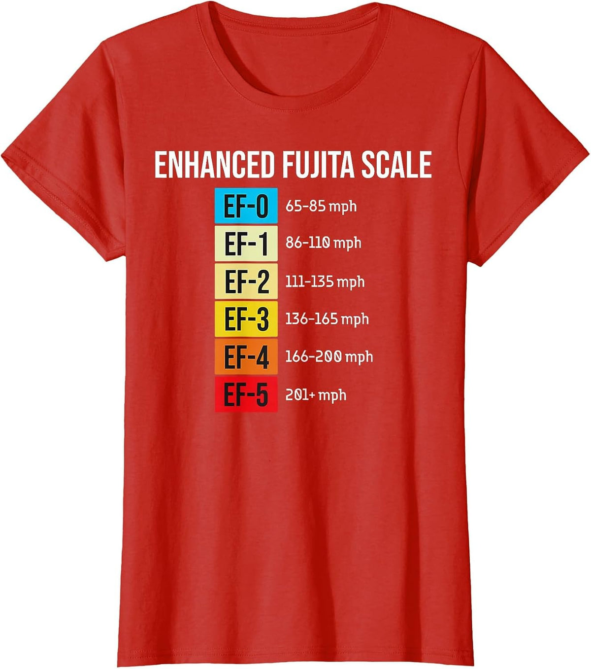 EF Scale Enthusiast Tornado Intensity Meterologist Tee T-Shirt - Red