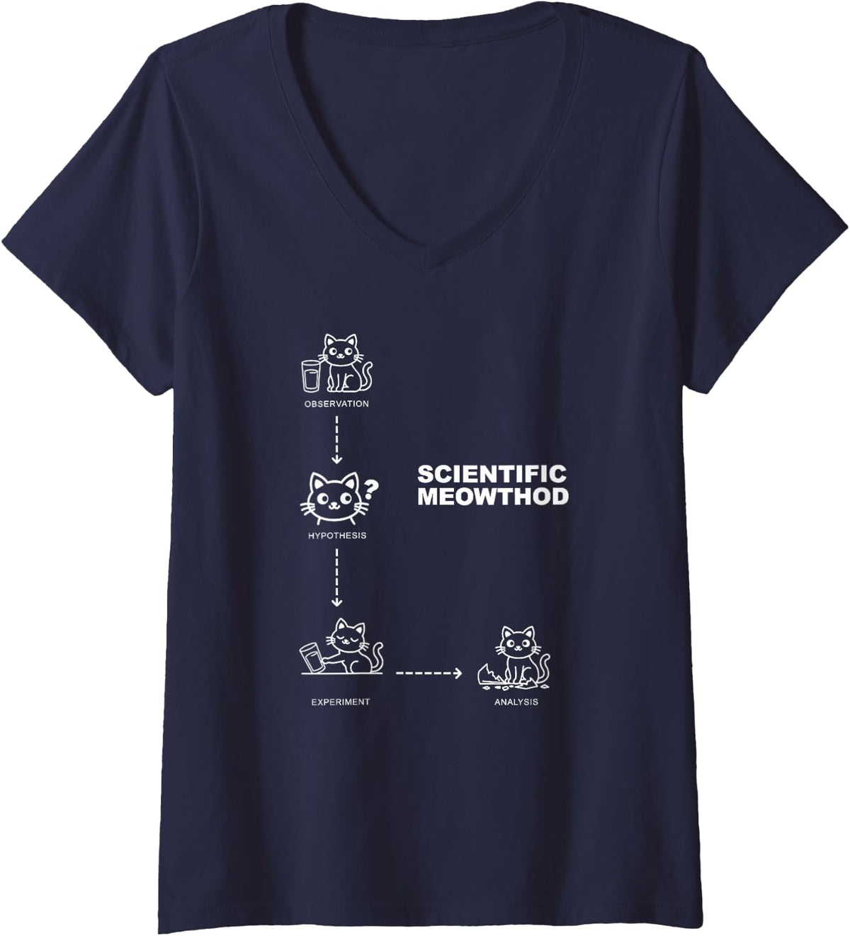 Women's Science Teacher Cat Humor Scientific Meowthod Funny Pun V-Neck T-Shirt - Navy Blue
