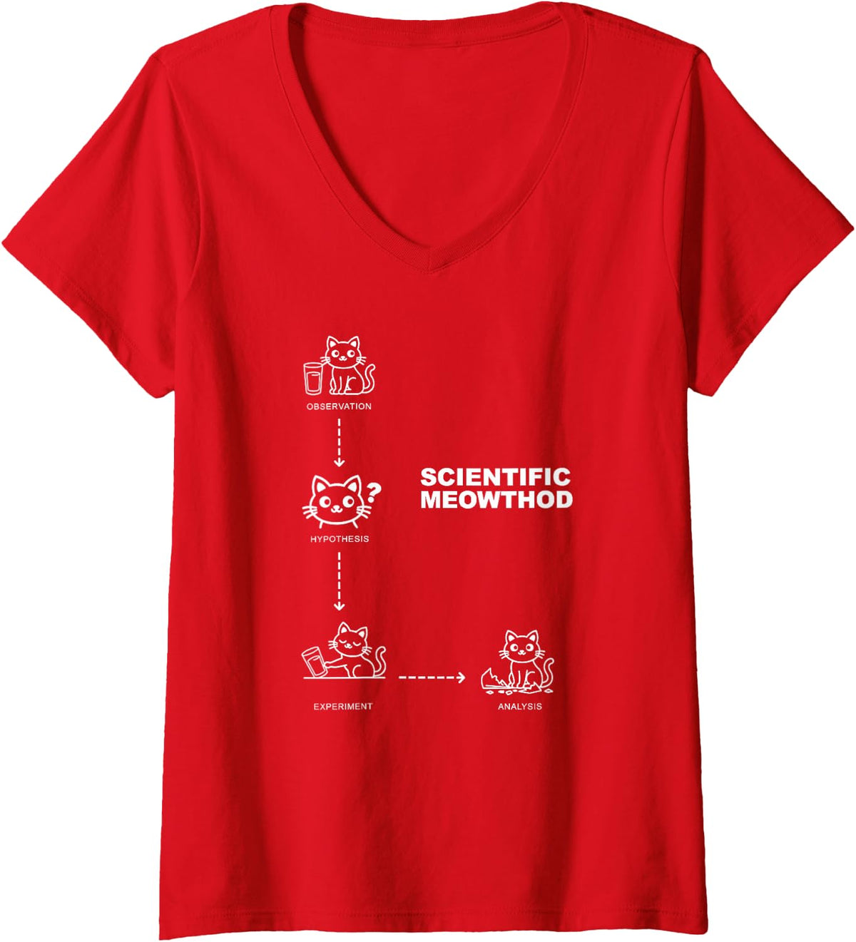 Women's Science Teacher Cat Humor Scientific Meowthod Funny Pun V-Neck T-Shirt - Red