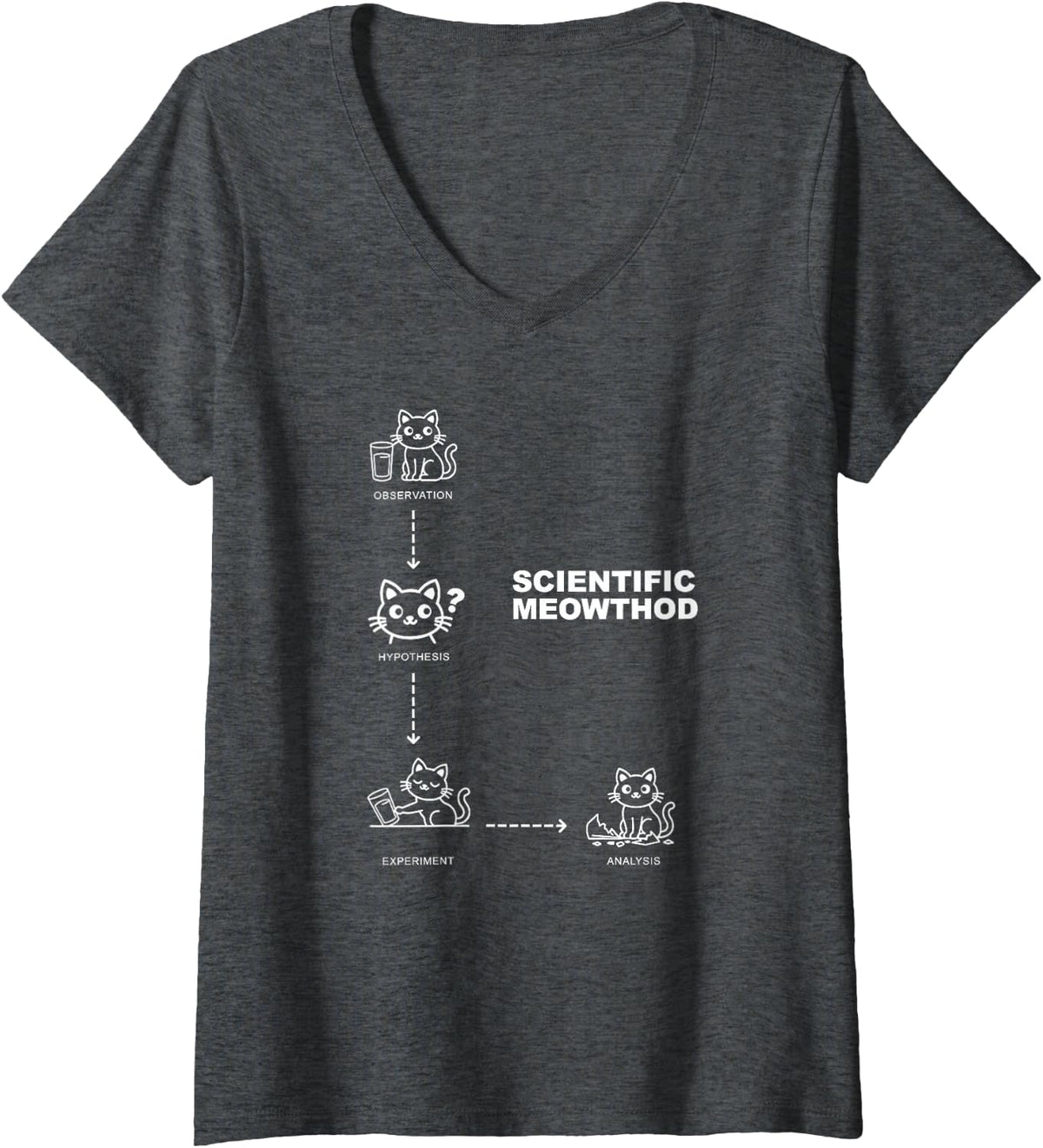 Women's Science Teacher Cat Humor Scientific Meowthod Funny Pun V-Neck T-Shirt - Dark Heather Grey