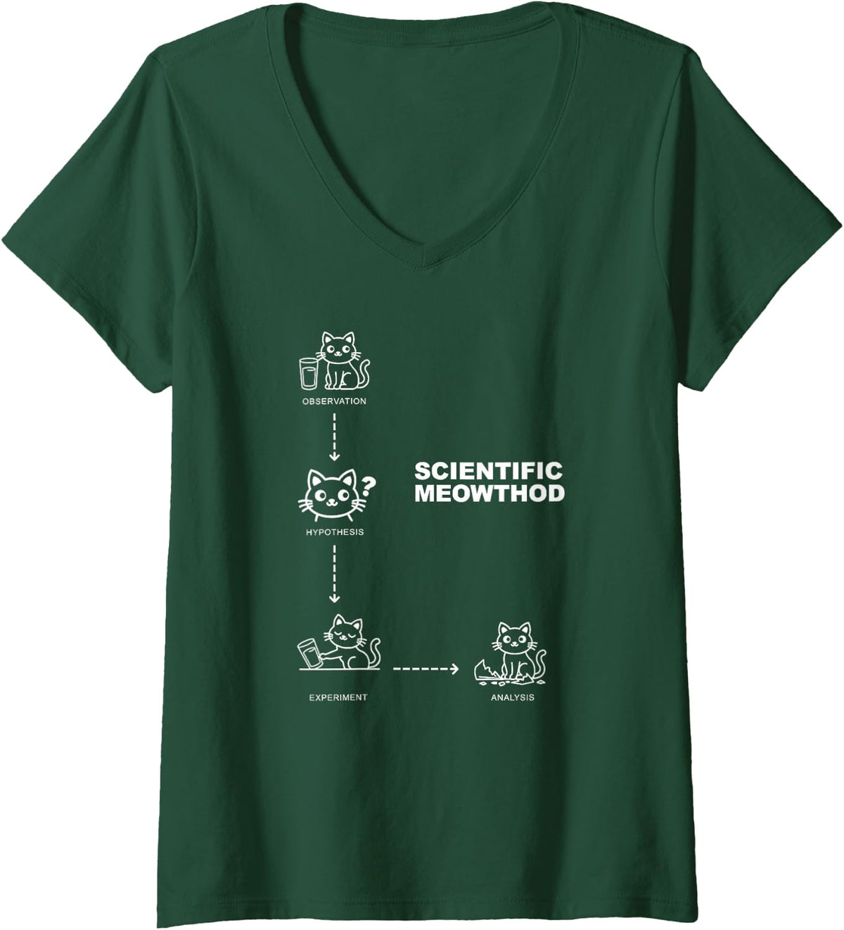 Women's Science Teacher Cat Humor Scientific Meowthod Funny Pun V-Neck T-Shirt - Dark Green